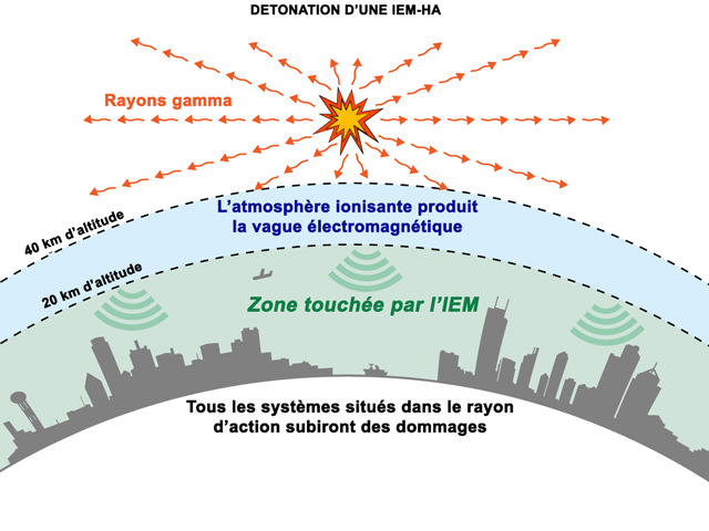 survivre impulsion électromagnétique IEM